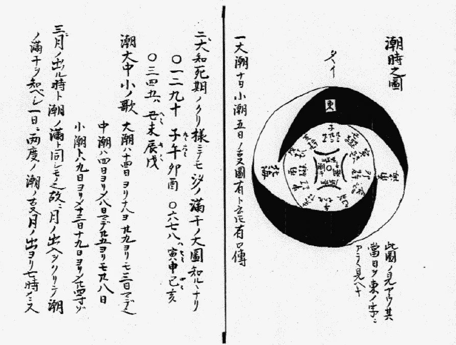 Page manuscrite du Bansenshūkai, avec un diagramme circulaire des marées et du cycle lunaire