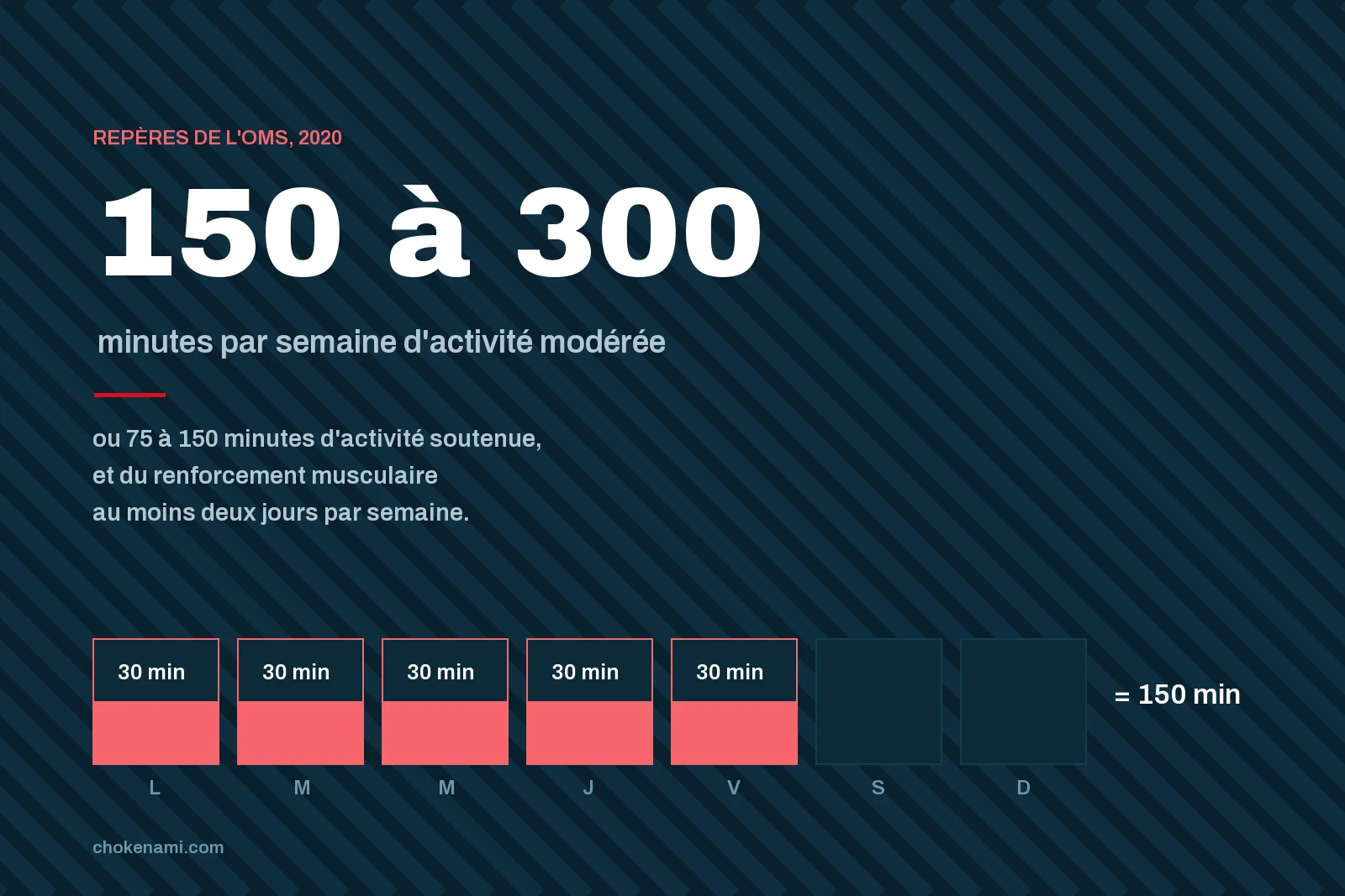 Le sport, un médicament sur ordonnance