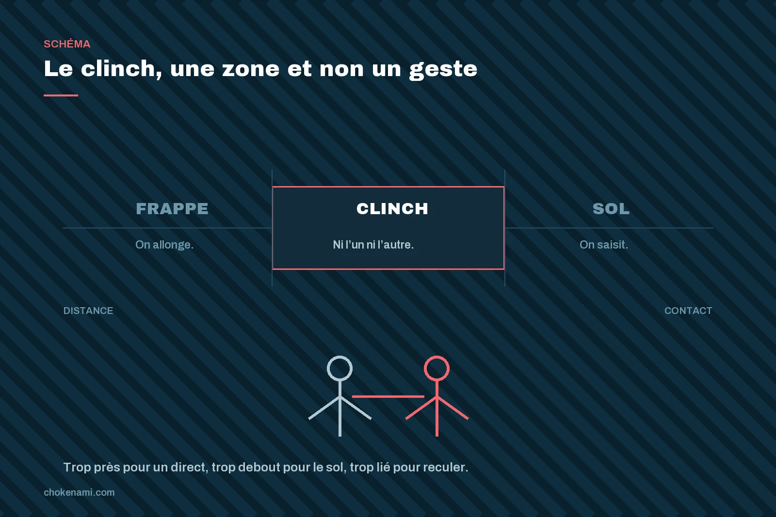 Le clinch, la charnière entre deux mondes