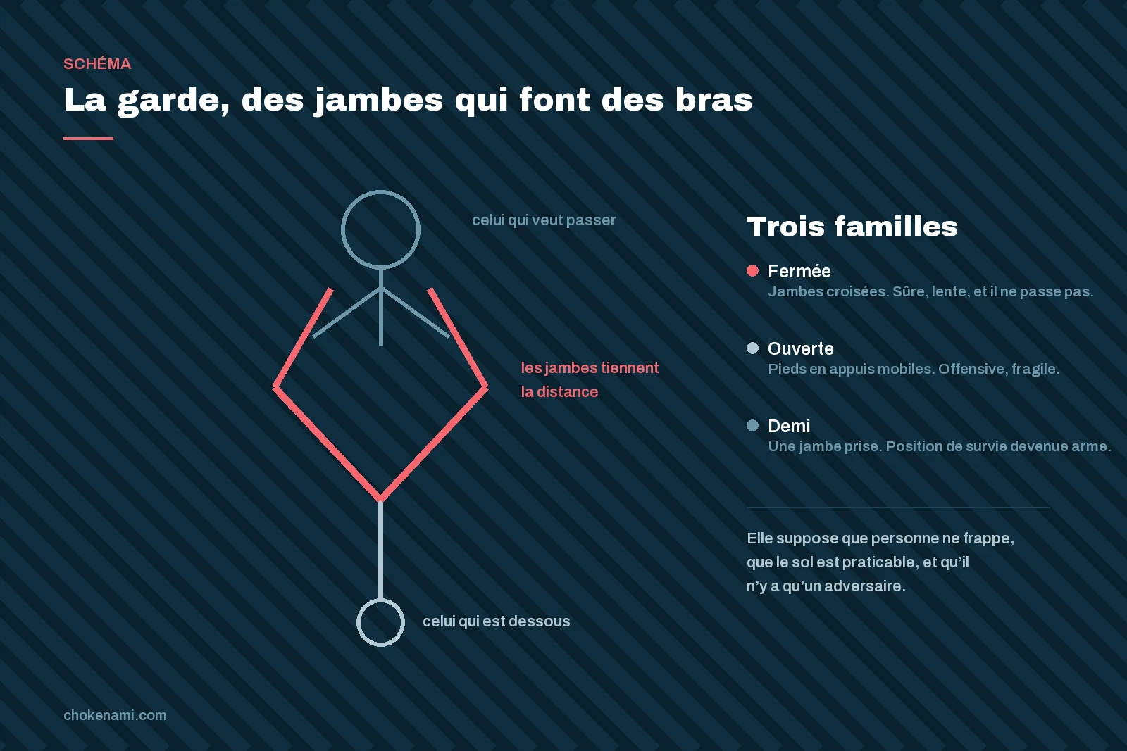 La garde, une position qu’on choisit